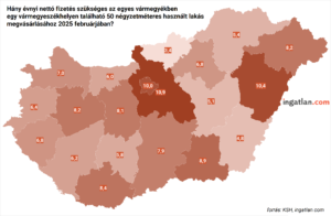 Hány évnyi nettófizetés szükséges az egyes vármegyékben egy vármegyeszékhelyen található 50 nm-es használt lakás megvásárlásához?