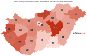 Eladó lakóingatlanok iránti telefonos érdeklődések éves változása 2025 márciusában