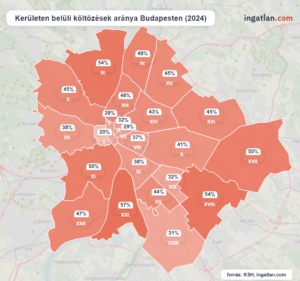 Kerületen belüli költözések aránya Budapesten 2024