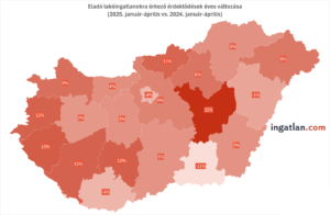 Eladó lakóingatlanokra érkező érdeklődések éves változása