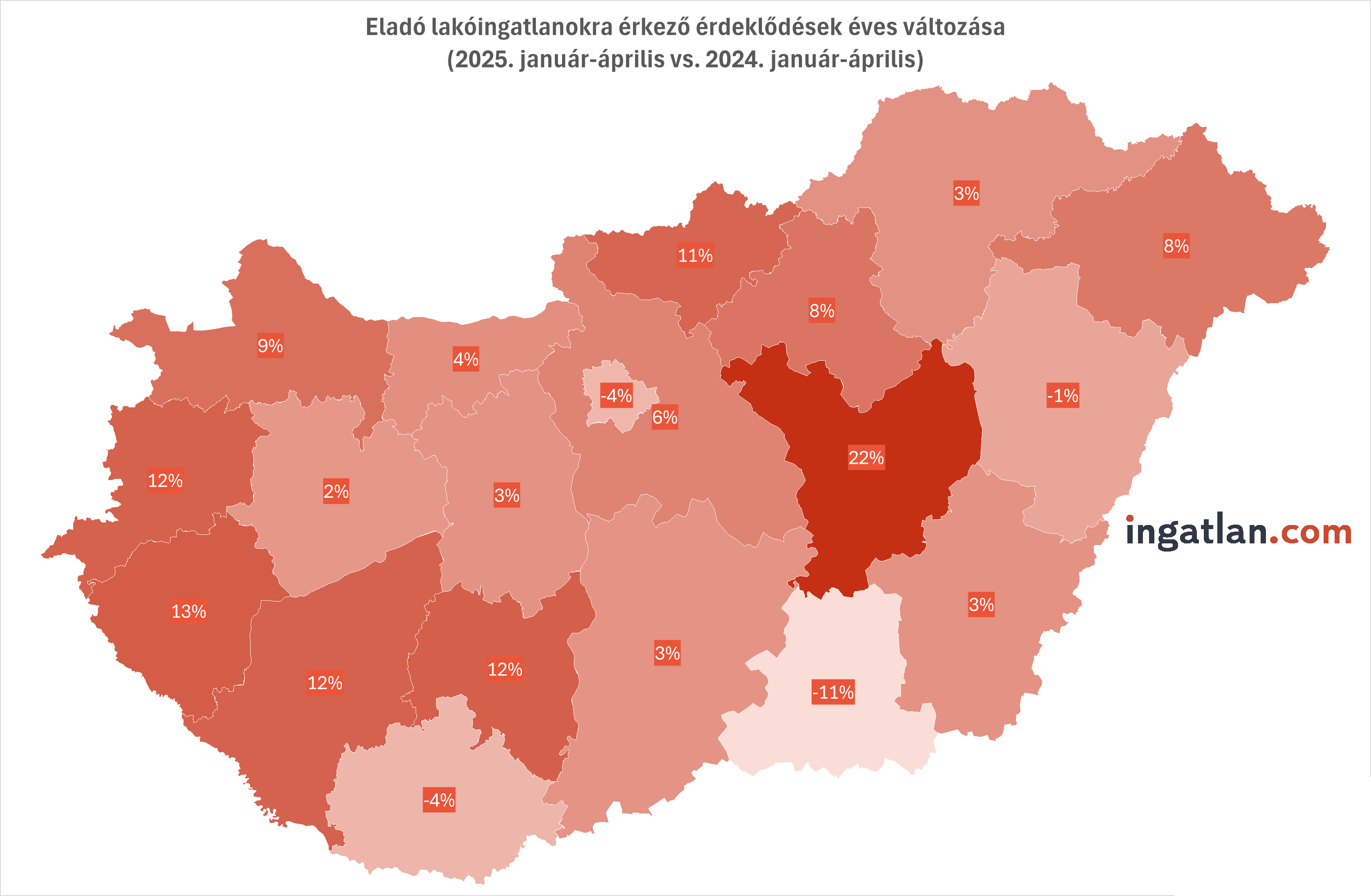 Eladó lakóingatlanokra érkező érdeklődések éves változása