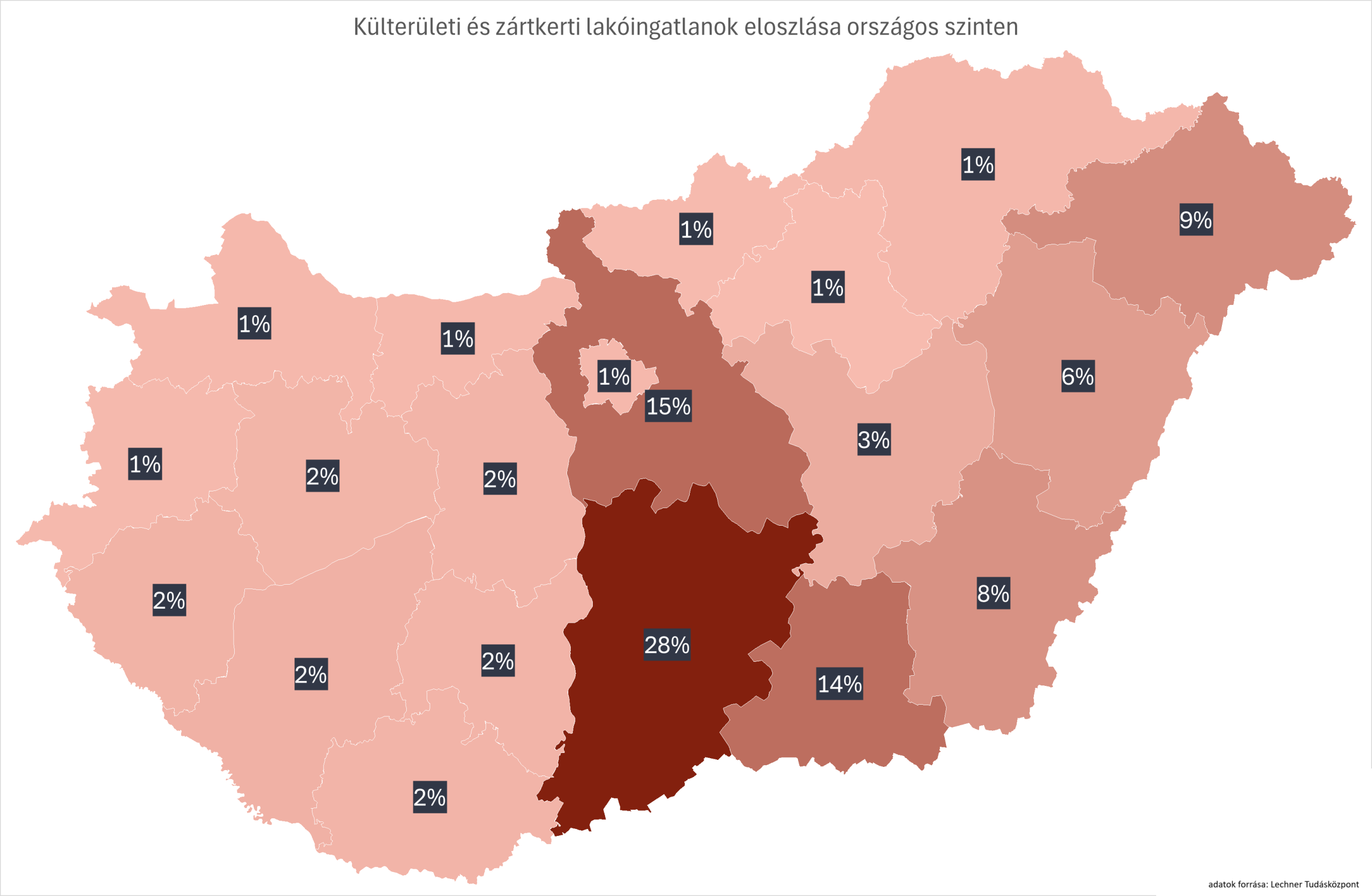 Magyarország térképe megyénként színezve, amely a külterületi és zártkerti lakóingatlanok arányát mutatja országos szinten. A legtöbb ilyen ingatlan Baranya megyében található (28%), ezt követi Tolna megye (15%) és Somogy megye (14%). Kelet-Magyarország egyes részein 6–9% közötti arányok láthatók, míg a többi megyében jellemzően 1–3% körüli értékek szerepelnek.